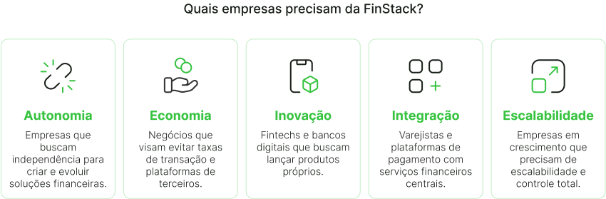 img-artigo imagem ilustrativa para empresas que precisam da finstack