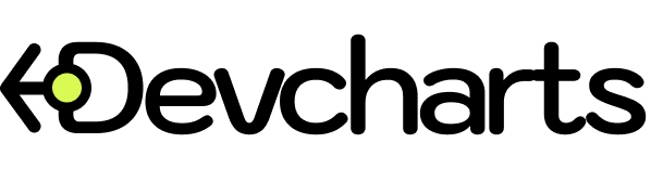 devcharts