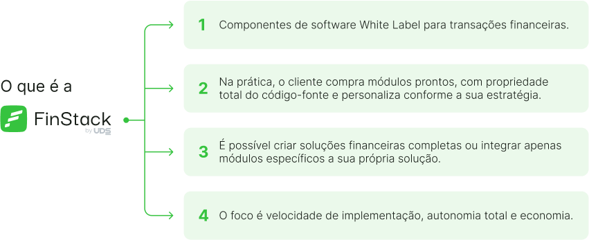 imagem ilustrativa para o que é finstack