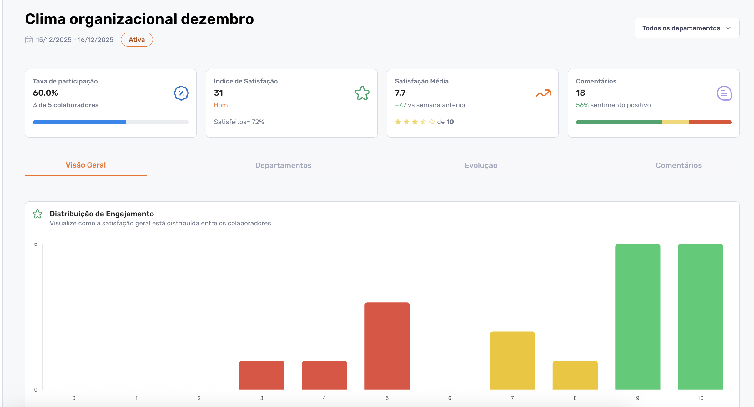 Equipe de RH analisando pesquisa de clima em reunião com gráficos e feedbacks na tela 