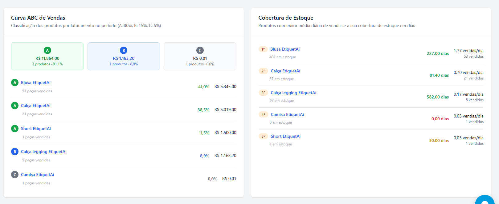 Gestor de loja de roupas analisando curva ABC de produtos de moda em gráfico de telas 