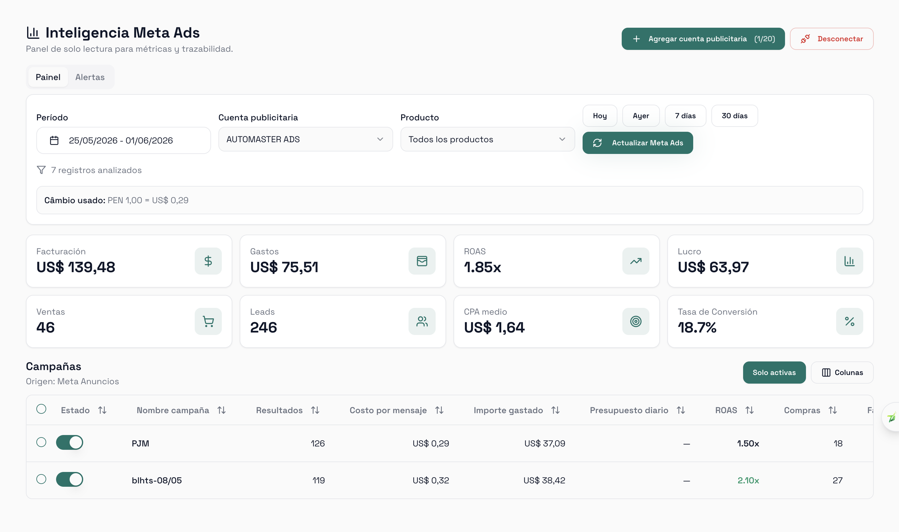 Empresário usa painel para monitorar atendimento automático no WhatsApp 