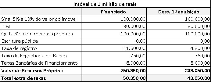 Mozer Advocacia | Guia Seguro do Financiamento Imobiliário: Etapas e Cuidados Mozer Advocacia | Guia Seguro do Financiamento Imobiliário: Etapas e Cuidados