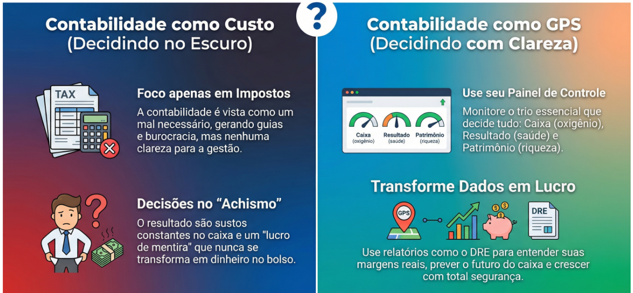 Empresário analisando relatórios contábeis e indicadores financeiros da empresa